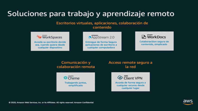 Soluciones AWS para Teletrabajo