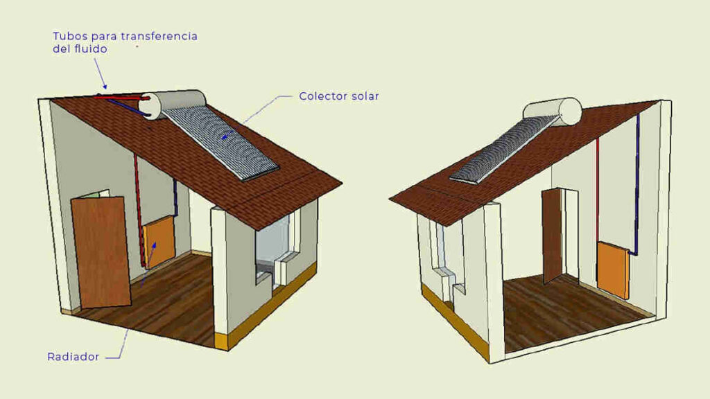 Sistema de Calefacción Solar