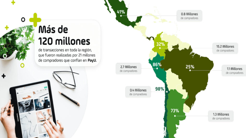 eCommerce en Latinoamérica