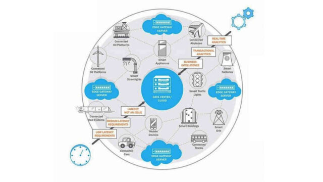 Forza Nexxt Solutions Infraestructure