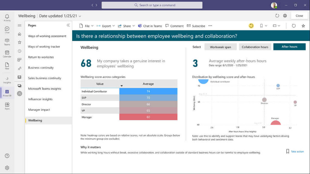 Microsoft Viva, plataforma para el trabajo híbrido