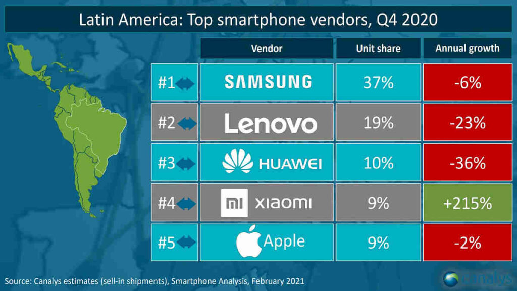 Xiaomi Latinoamérica Cuarto Trimestre 