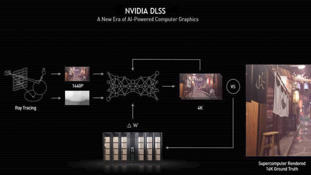 NVIDIA DLSS