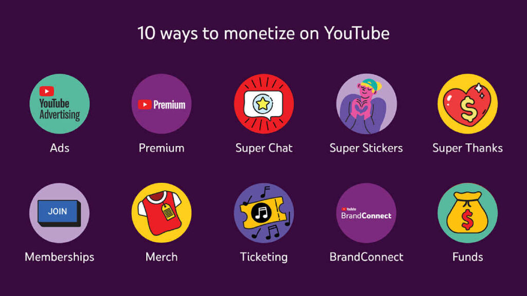 10 maneras de monetizar tu contenido en YouTube