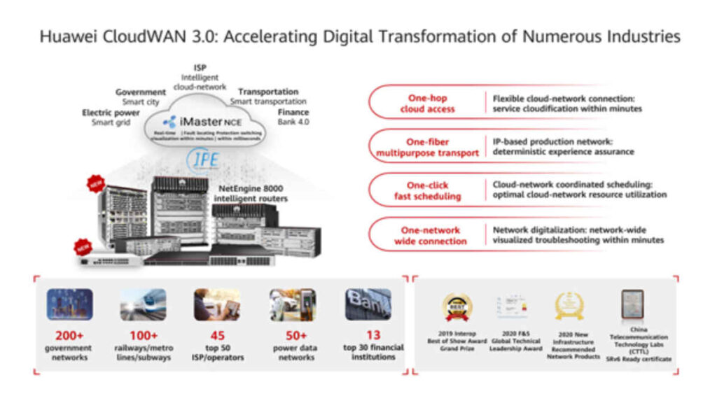 CloudWan 3.0