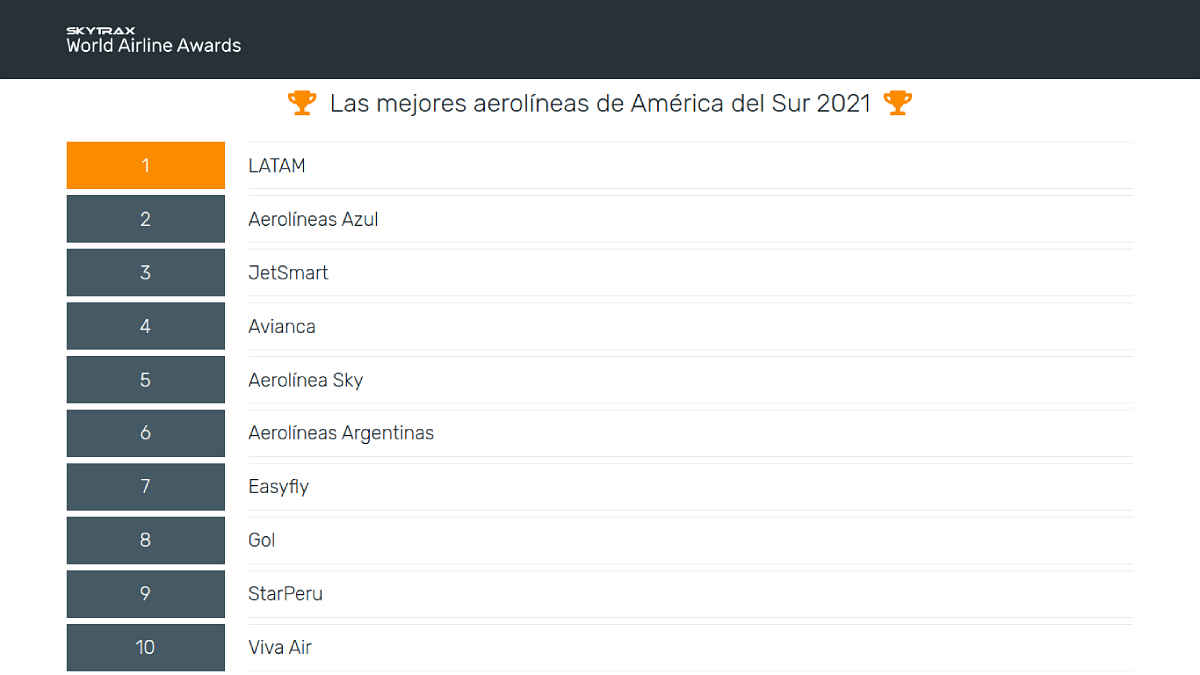 Latam - Mejor aerolínea de Sudamérica