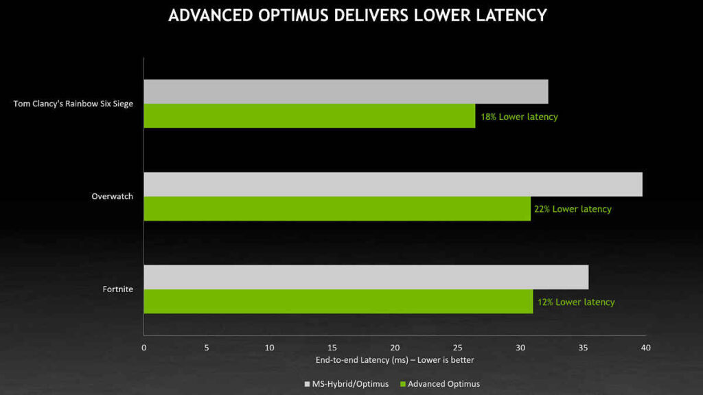 NVIDIA ADVANCED OPTIMUS