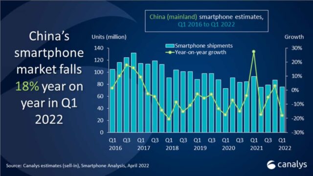 Por primera vez, Honor se posiciona como el primer fabricante de smartphones en China