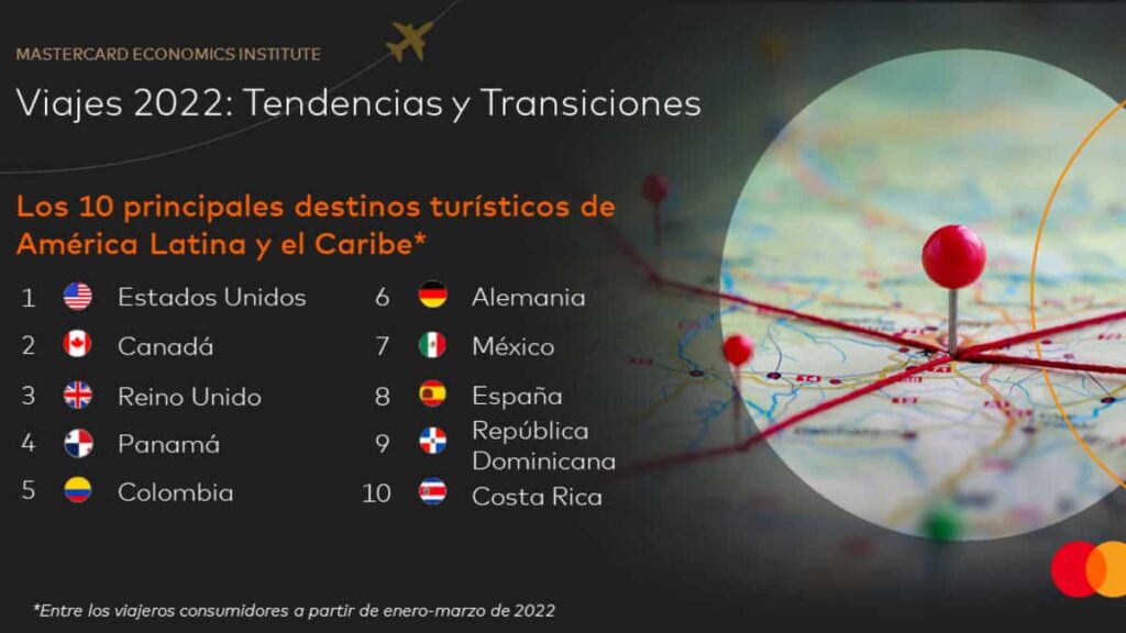 Mastercard Informes de viajes