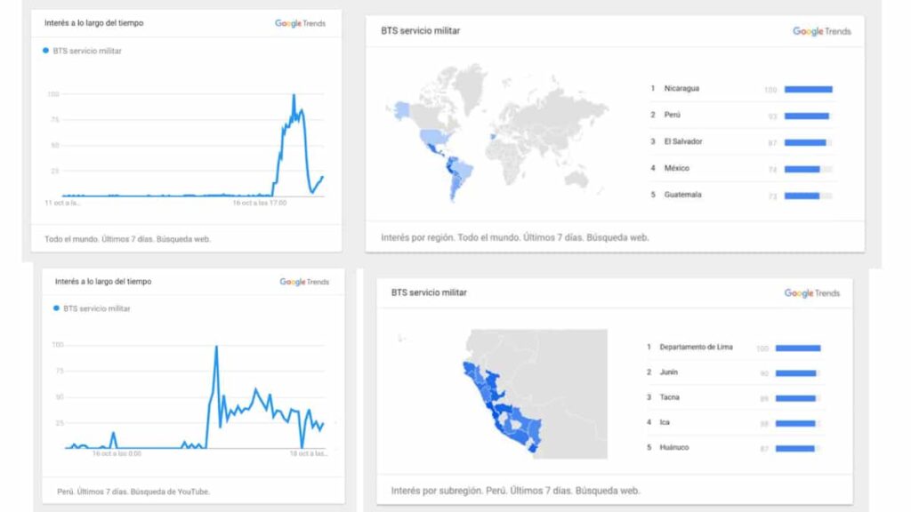 BTS suspende actividades hasta 2025 y remece Internet