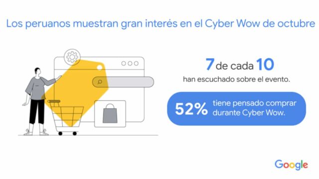 5 de cada 10 peruanos hará una compra durante los Cyber Wow