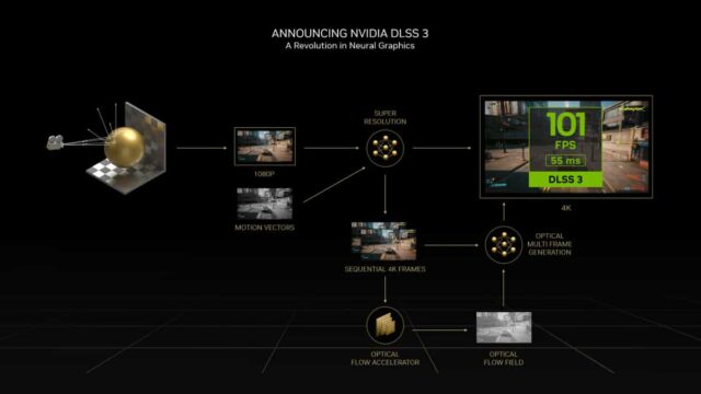Nvidia acelera la revolución de los juegos de PC con gráficos neuronales en GDC