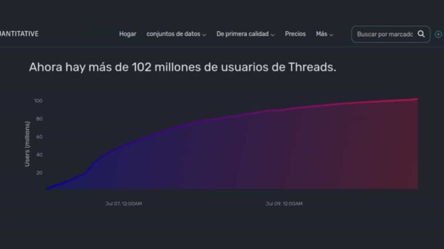 Threads supera los 100 millones de usuarios en solo cinco días