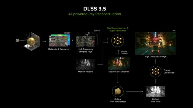 Las novedades que NVIDIA presentó en la Gamescom 2023