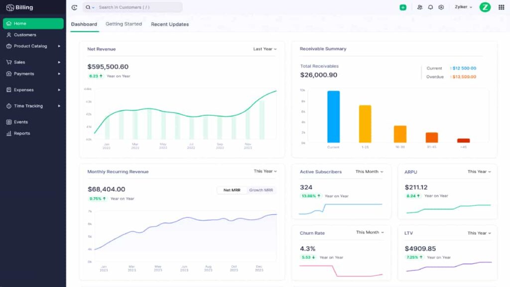 Zoho Billing, la herramienta para impulsar la facturación en pequeñas empresas