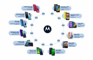 Motorola llena de color la gama media con el moto g84 5G y el moto g54 5G –  Enterados