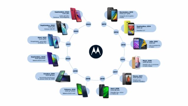 Motorola celebra el 10mo aniversario de la familia moto g