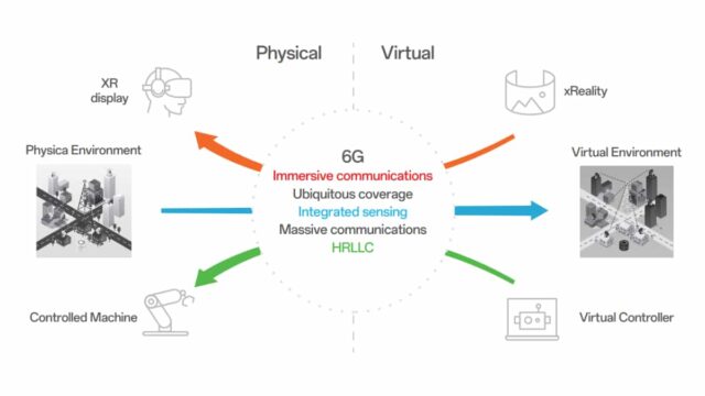 OPPO comparte su nueva visión de IA + 6G