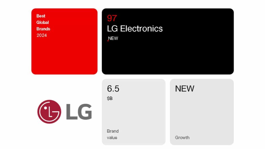 La reinvención de la marca LG, una historia de éxito global